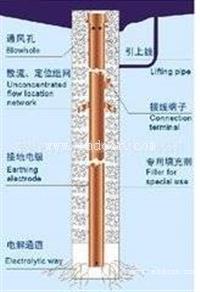 长效离子接地极