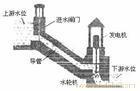 热电联供机组-上海热电联供机组价格 