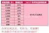 安利会员专享 安利专卖店送货到家