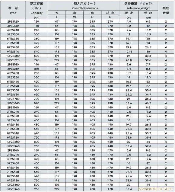 2V198宽PZS系列牵引用铅酸蓄电池�