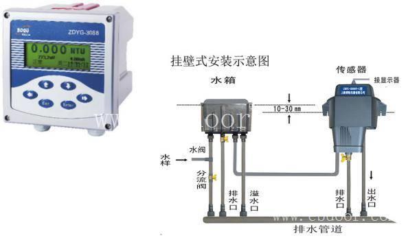 在线纯水浊度分析仪ZDYG-3088铝壳