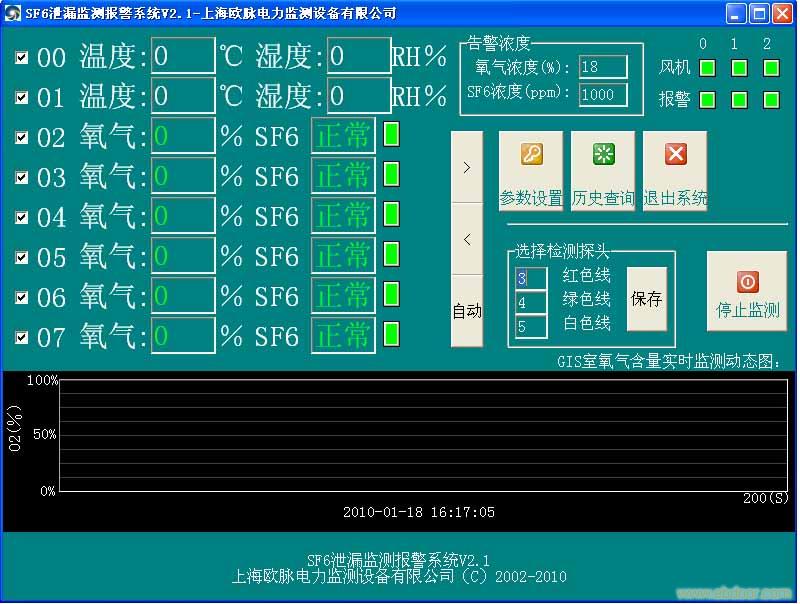SF6浓度监控报警系统�