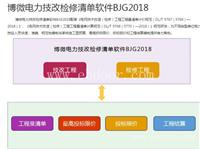 博微电力技改检修清单软件BJG2018锁