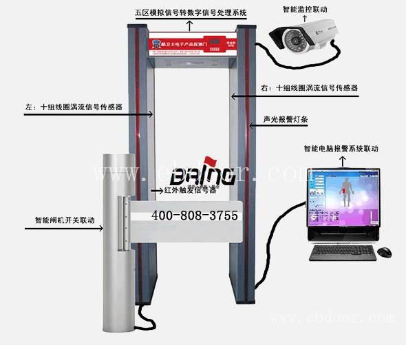 公共资源中心酷卫士手机安检门
