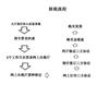 小规模纳税人免征起点从3万提到10万