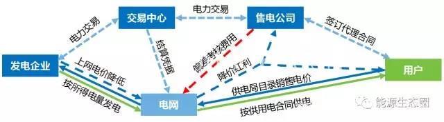 集安市2000万售电公司成立条件和费用是多少