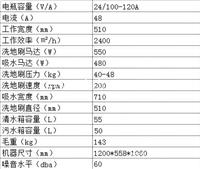 虹口区电池式洗地机品牌