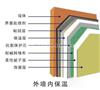 河南砂浆,外墙外保温和外墙内保温优缺点对比