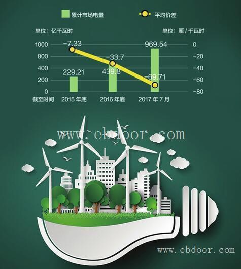 太原售电公司注册流程和我公示条件