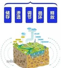 江西萍乡透水混凝土地坪无砂地坪艺术透水砼凝胶增强料及施工要点