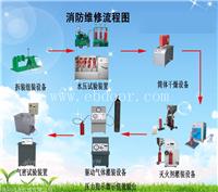 新疆灭火器缘分三级资质申请 灭火器充装机哪里质量好