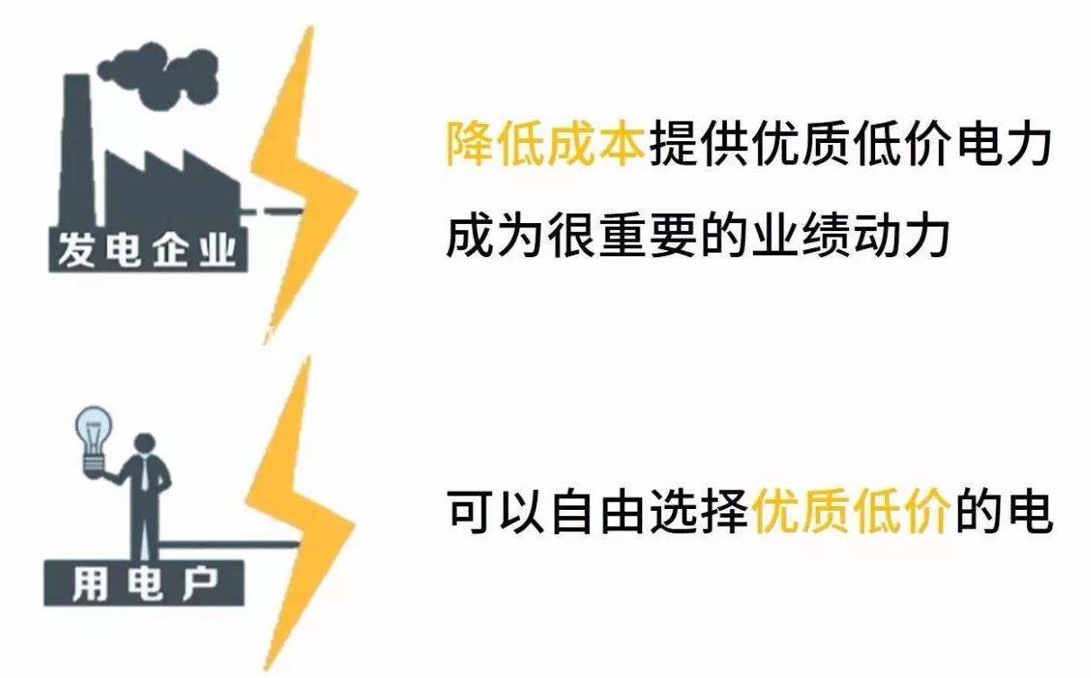代办内蒙古售电公司公示备案大概费用是多少