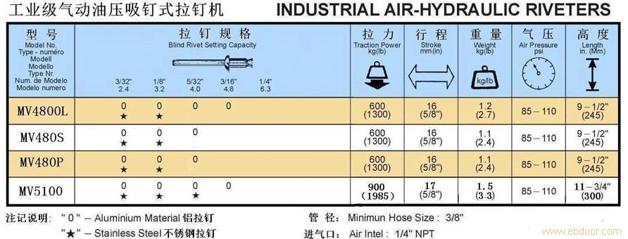 红马司特吸钉式气动油压拉钉机,气动油压拉钉枪�
