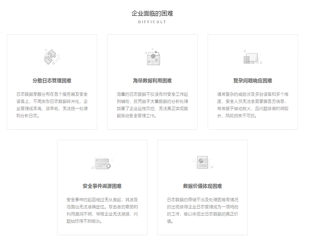威胁和日志管理系统