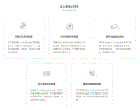 威胁和日志管理系统