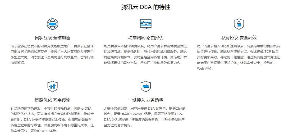 动态加速网络DSA