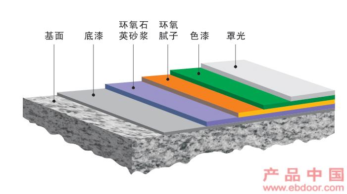 环氧树脂砂浆地坪�