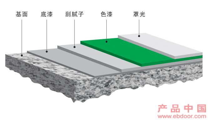 简易环氧防尘地坪�