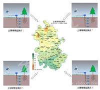 农业气象站，农业田间小气候观测站，土壤墒情监测