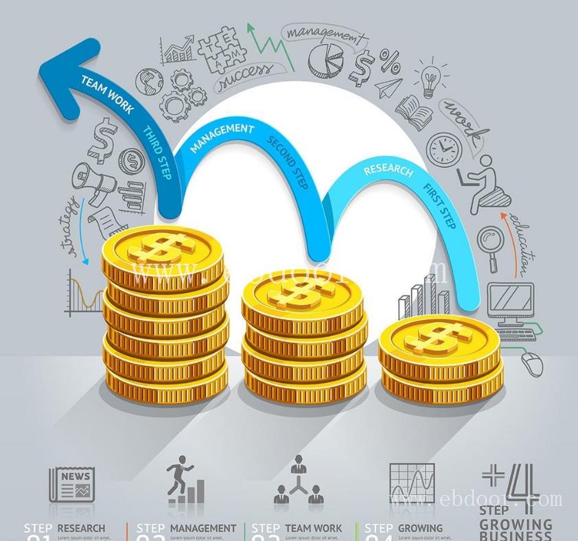 收购台湾1亿基金管理公司价钱是多少