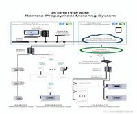 远程预付费-大型商场远程预付费系统