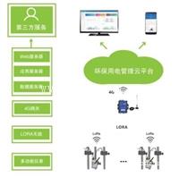 环保用电-天津工况用电监测系统 磁钢取电 