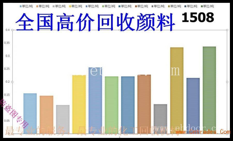 无锡回收氧化锌上门回收