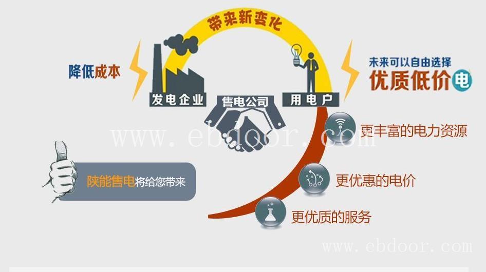 代办武安市注册2亿售电公司公示条件