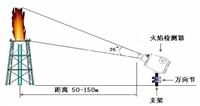 RXZJ-102T一体化紫外线火焰监测器