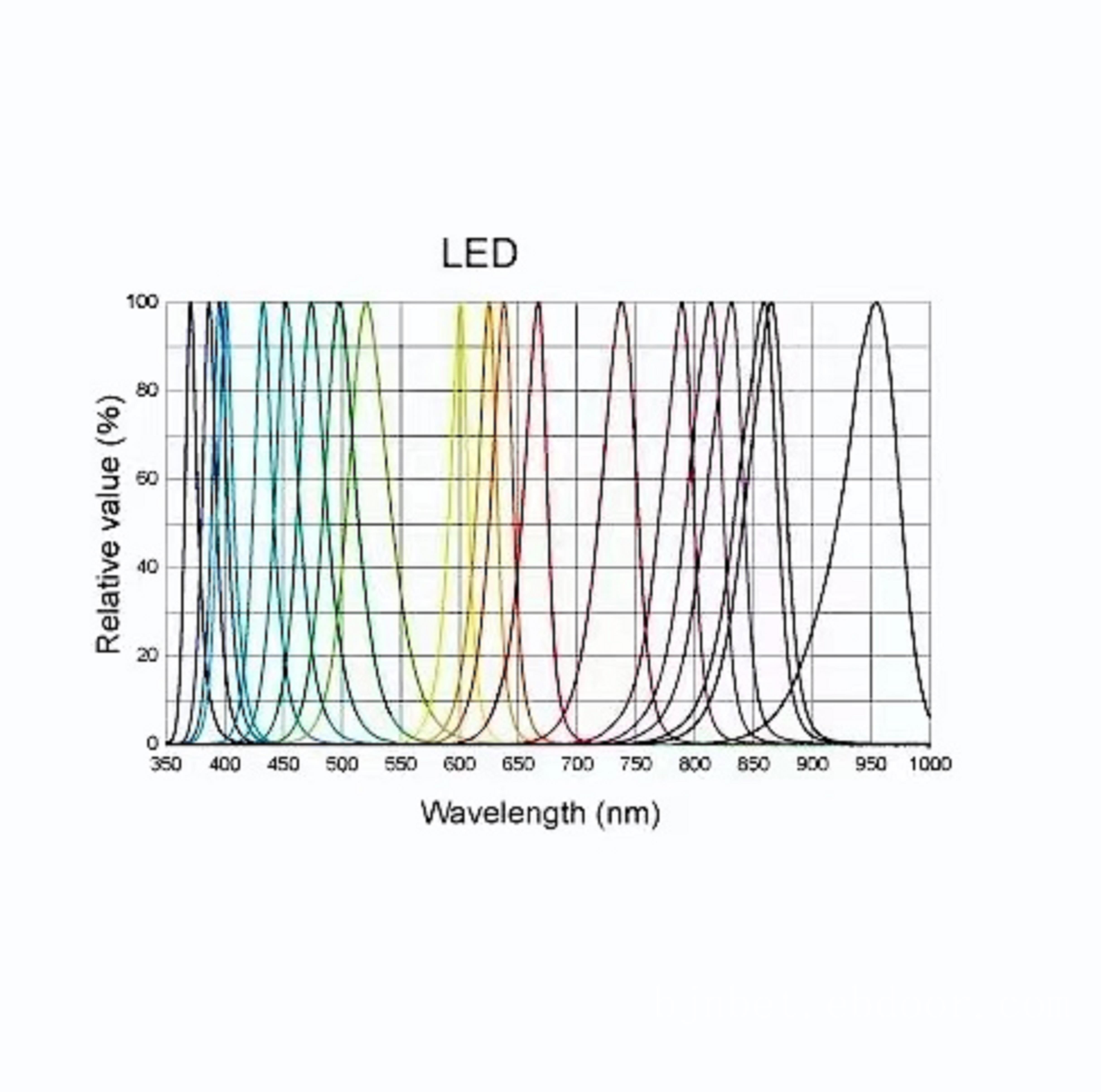 led光催化降解仪