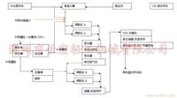 果粒橙饮料设备 果粒橙生产工艺 果粒橙包装灌装设备 