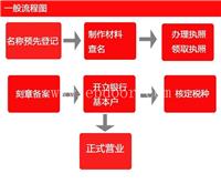 黄浦区注册家公司却注册不来,黄浦区注册公司难在哪