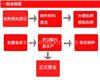 黄浦区注册家公司却注册不来,黄浦区注册公司难在哪