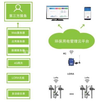 天津工况企业用电监管平台