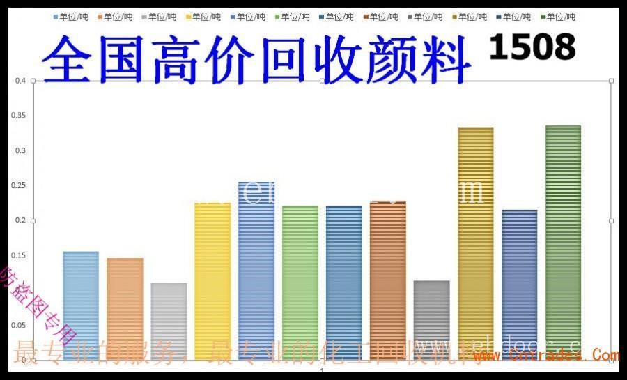 天津市回收季戊四醇 中介有酬