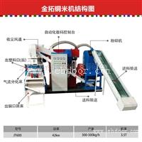 铜米机厂家分析噪音问题如何避免