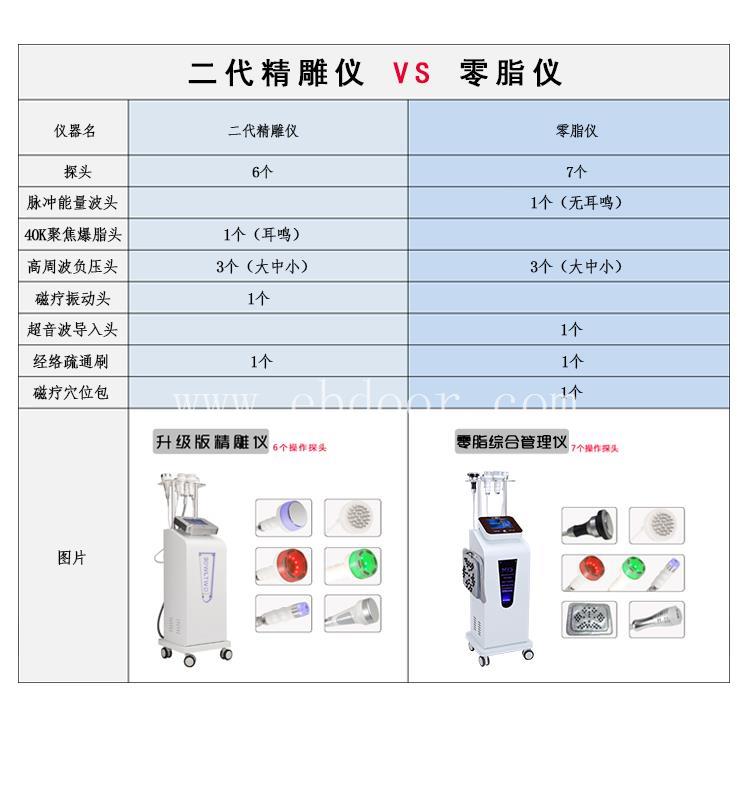 零脂综合仪价格及品牌 零脂综合管理仪出厂价