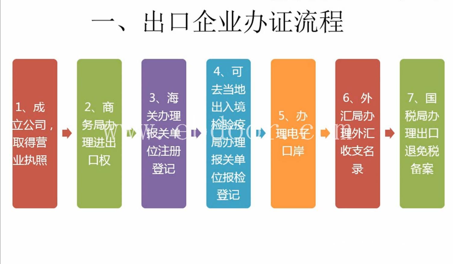 青浦区货物出入境备案条件