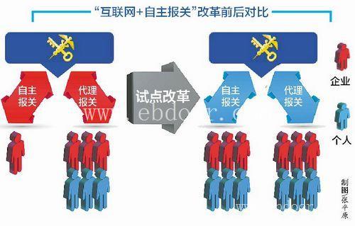 青浦区外汇管理局备案价格