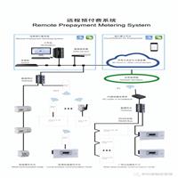 远程预付费电表系统功能