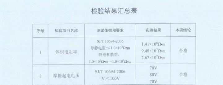 防静电阻燃塑料布