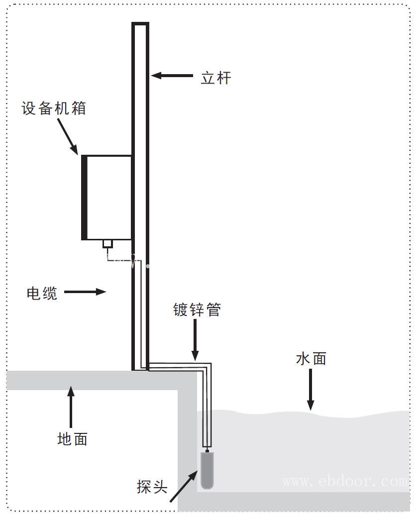 压力式水位计原理 投入式液位计 在线获取报价