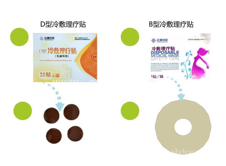长春乳腺病治疗仪 欢迎在线咨询