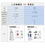 微波爆脂仪信誉保证 脂立塑多少钱 体雕仪10大品牌供应商