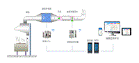 油烟监测系统 实时监控油烟排放