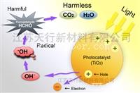 光触媒 锐钛型 纳米二氧化钛 污水处理 空气净化 光催化 