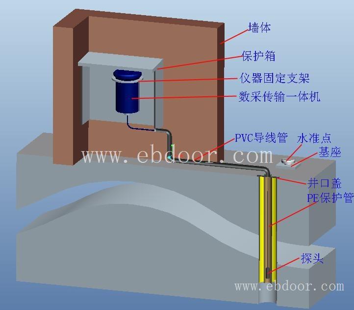 便携式液位计设备 水位计厂家 累计供货万余套