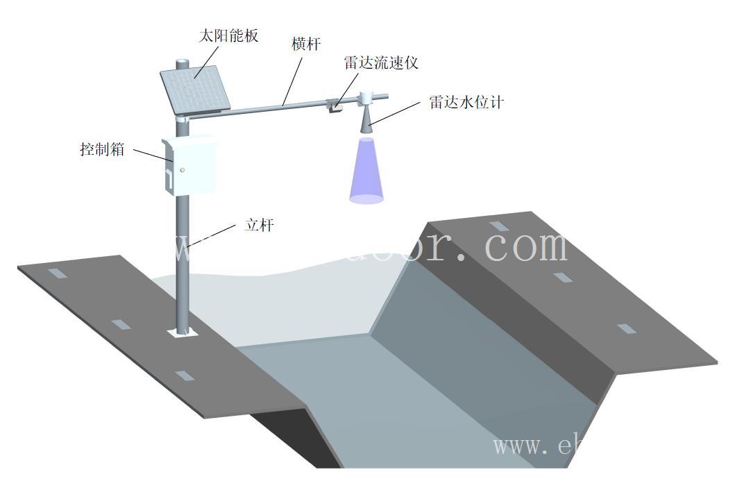 雷达流速仪厂家 雷达流量计安装方法 在线免费获取报价