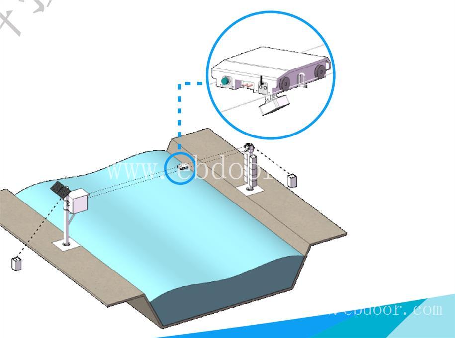 雷达流速仪器原理 宽河道流速监测 进来选择你想要的