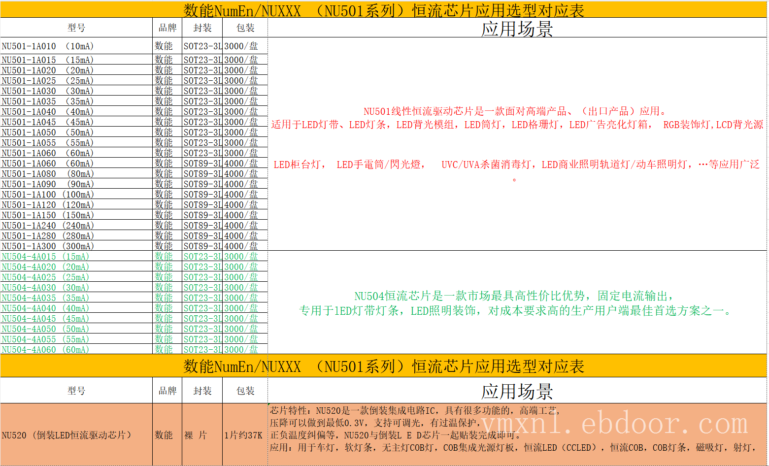 NU501芯片，NU501 1A020(恒流20MA),NU501PWM调光应用